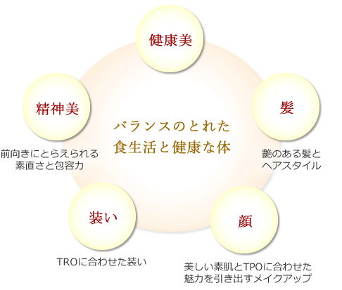 美道五原則
